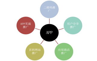 移動應用開發與軟件開發百科